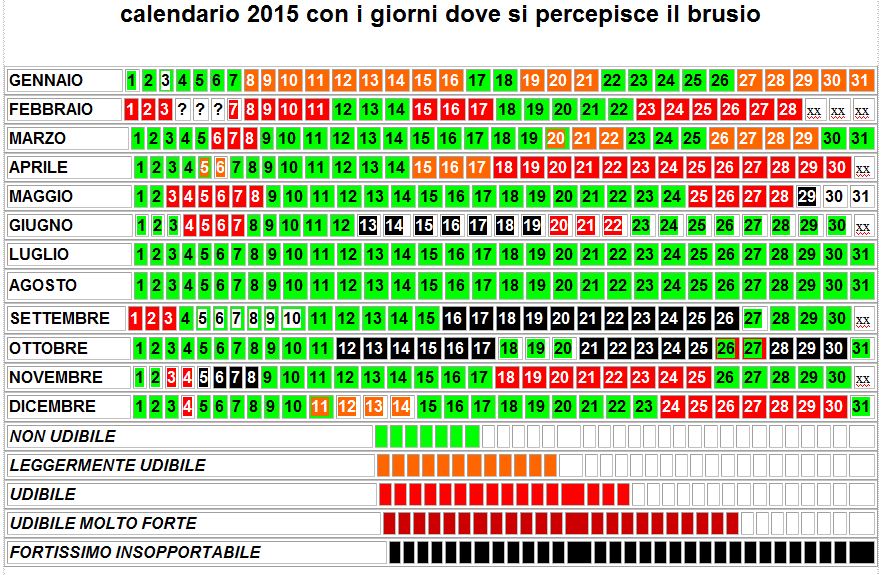 Brusio di Taos CAlendario 2015 Ponte nelle Alpi