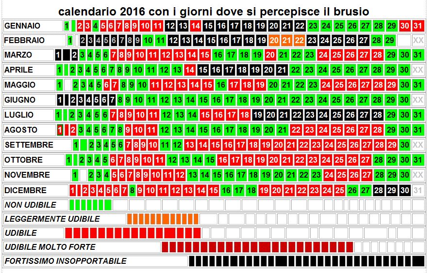 Brusio di Taos CAlendario 2016 Ponte nelle Alpi